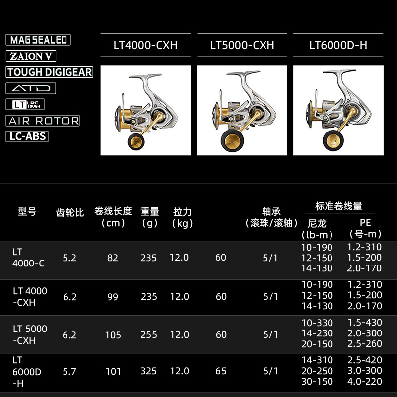 Carrete de pesca giratorio DAI - Daiwa Reel Bg reseña y precio